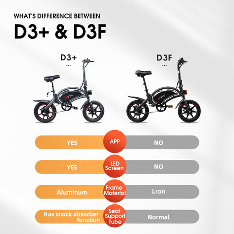 what is Between the difference D3F et D3+?